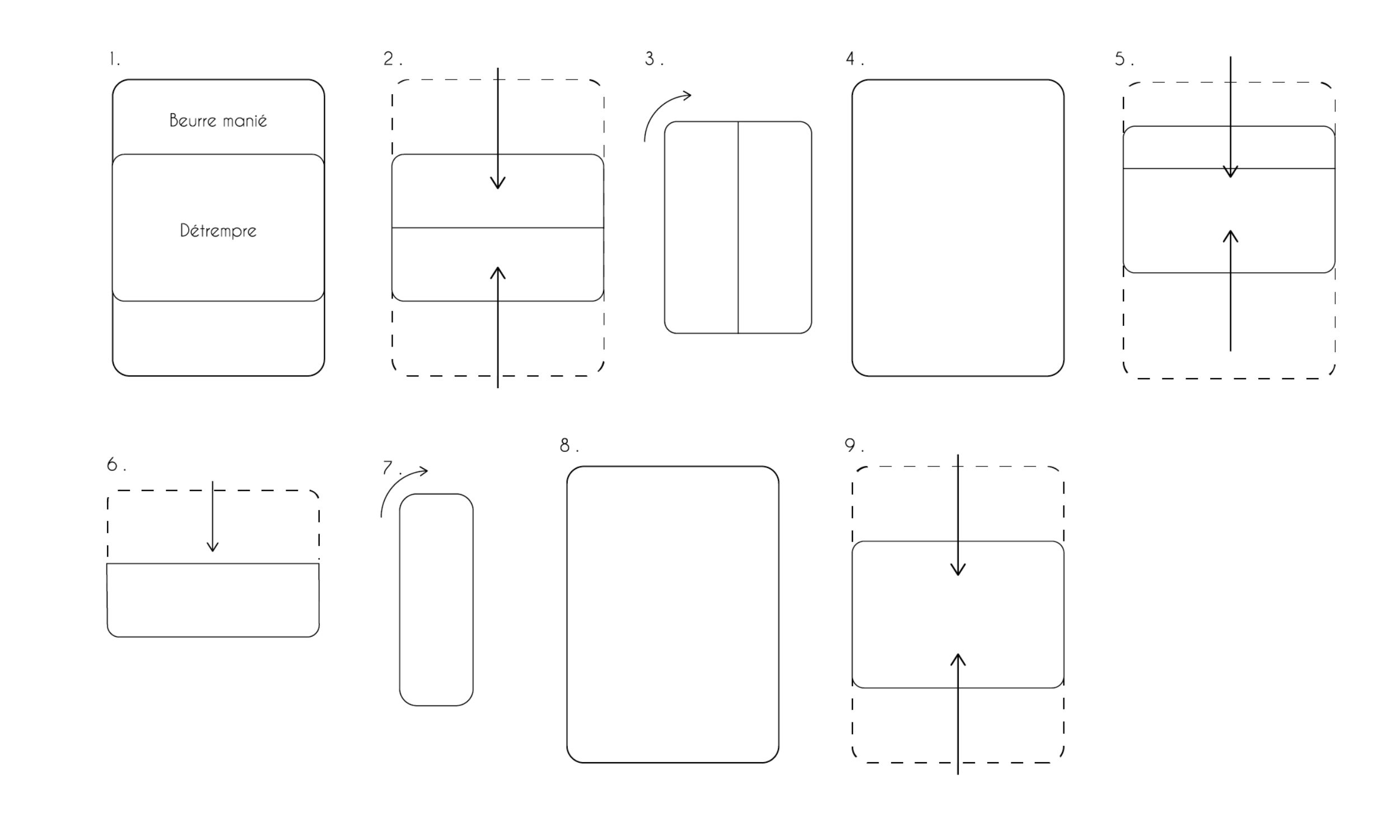 Étape de pliage pâte inversée feuilletée - ScrapCooking